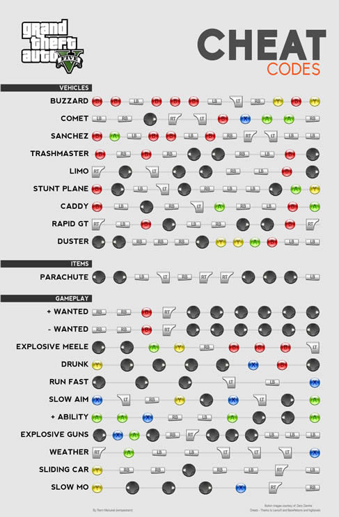 button code cheats