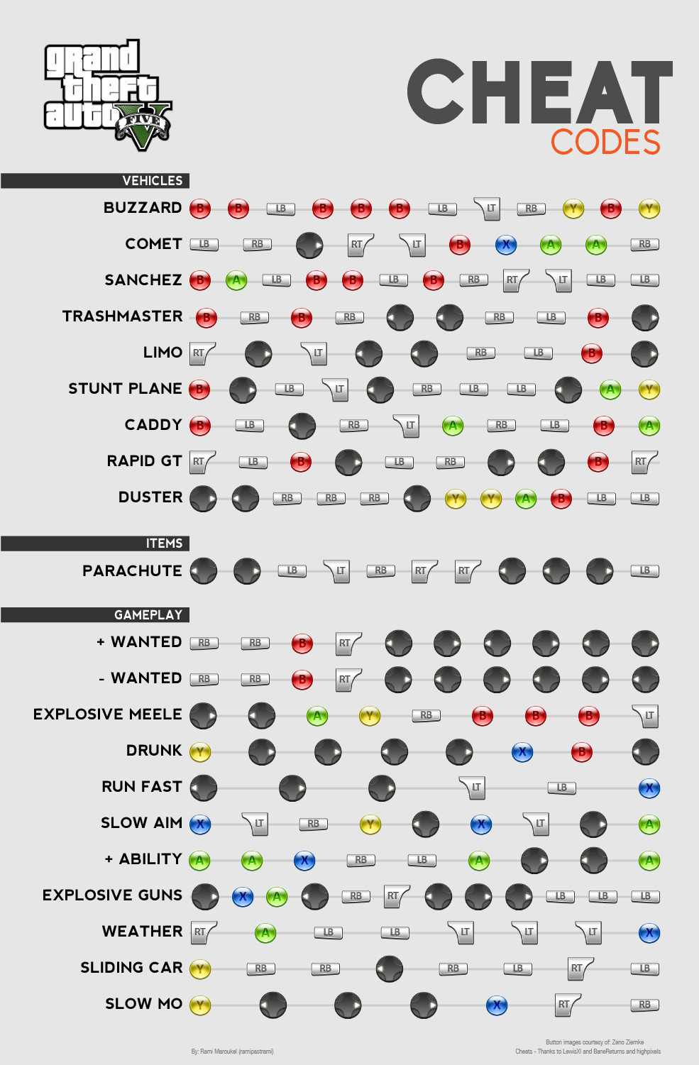 Trucos de GTA V para PS3 y Xbox 360