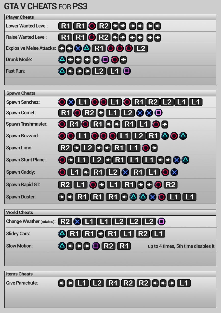 All known GTA 5 cheats part 2! This time for PS3! - Imgur